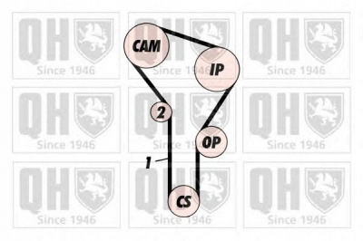 QUINTON HAZELL qbk282 -  Комплект ремня ГРМ